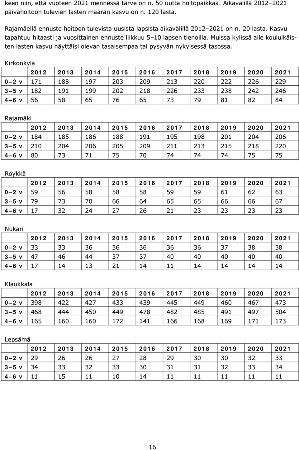 Muissa kylissä alle kouluikäisten lasten kasvu näyttäisi olevan tasaisempaa tai pysyvän nykyisessä tasossa.