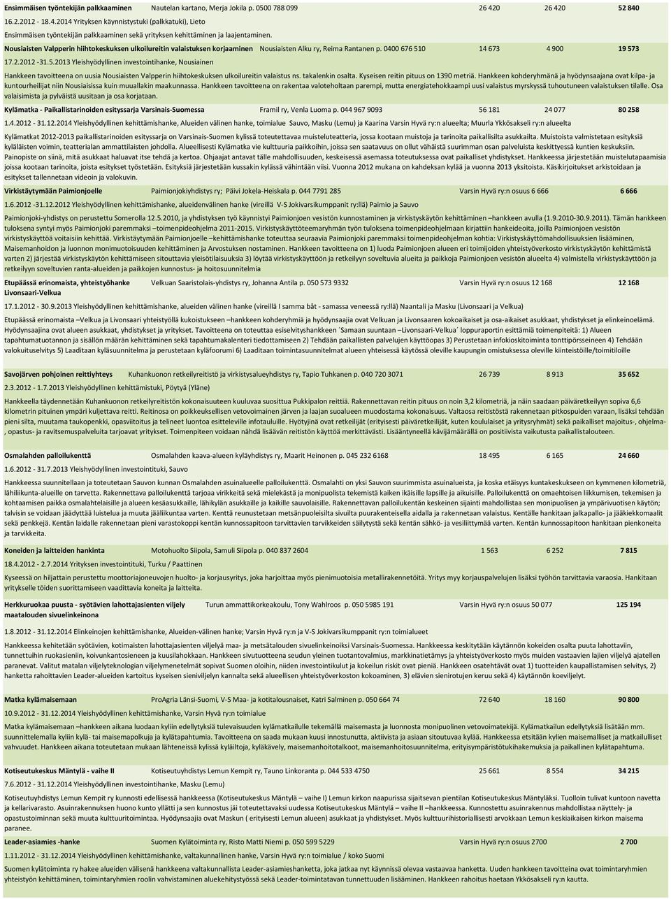 Nousiaisten Valpperin hiihtokeskuksen ulkoilureitin valaistuksen korjaaminen 17.2.2012-31.5.