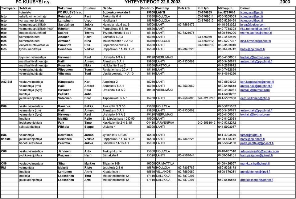 fi tsto varapuheenjohtaja Lampinen Urpo Nuolikuja 4 15870 HOLLOLA 03-8769613 050-5220469 fc.kuusysi@sci.fi tsto valmennuspäällikkö Savolainen Jukka Hennala rak. 6 as.