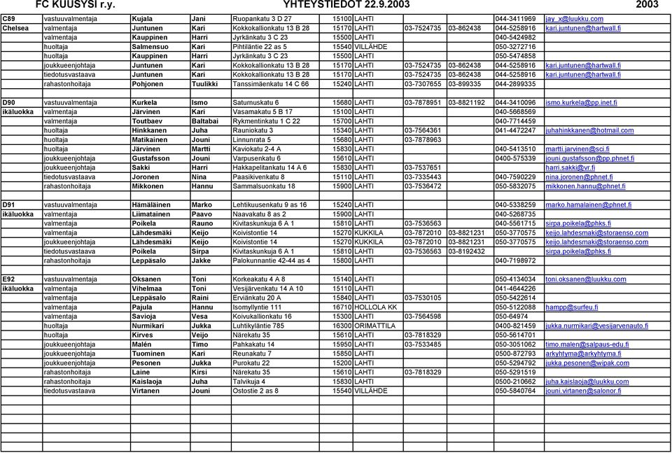 fi valmentaja Kauppinen Harri Jyrkänkatu 3 C 23 15500 LAHTI 040-5424982 huoltaja Salmensuo Kari Pihtiläntie 22 as 5 15540 VILLÄHDE 050-3272716 huoltaja Kauppinen Harri Jyrkänkatu 3 C 23 15500 LAHTI