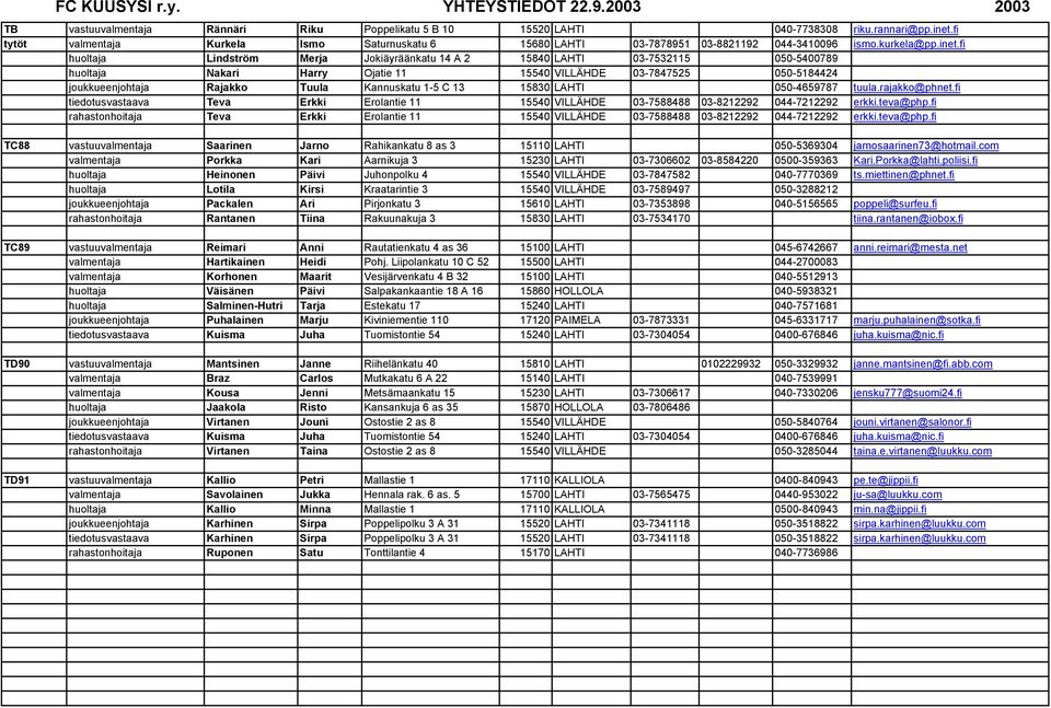 fi huoltaja Lindström Merja Jokiäyräänkatu 14 A 2 15840 LAHTI 03-7532115 050-5400789 huoltaja Nakari Harry Ojatie 11 15540 VILLÄHDE 03-7847525 050-5184424 joukkueenjohtaja Rajakko Tuula Kannuskatu