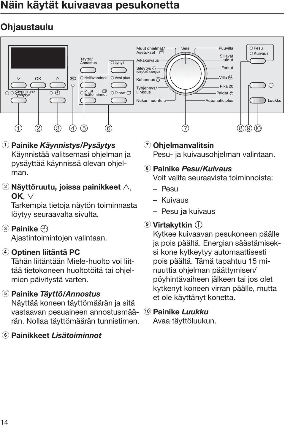d Optinen liitäntä PC Tähän liitäntään Miele-huolto voi liittää tietokoneen huoltotöitä tai ohjelmien päivitystä varten.