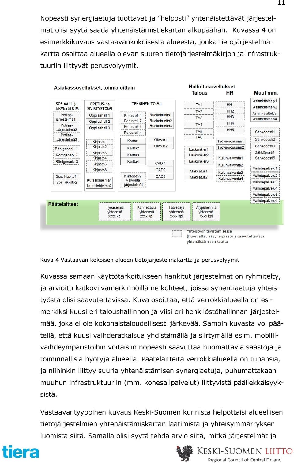 Kuva 4 Vastaavan kokoisen alueen tietojärjestelmäkartta ja perusvolyymit Kuvassa samaan käyttötarkoitukseen hankitut järjestelmät on ryhmitelty, ja arvioitu katkoviivamerkinnöillä ne kohteet, joissa