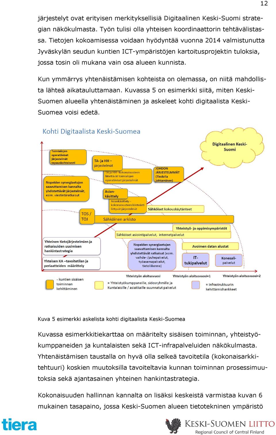 Kun ymmärrys yhtenäistämisen kohteista on olemassa, on niitä mahdollista lähteä aikatauluttamaan.