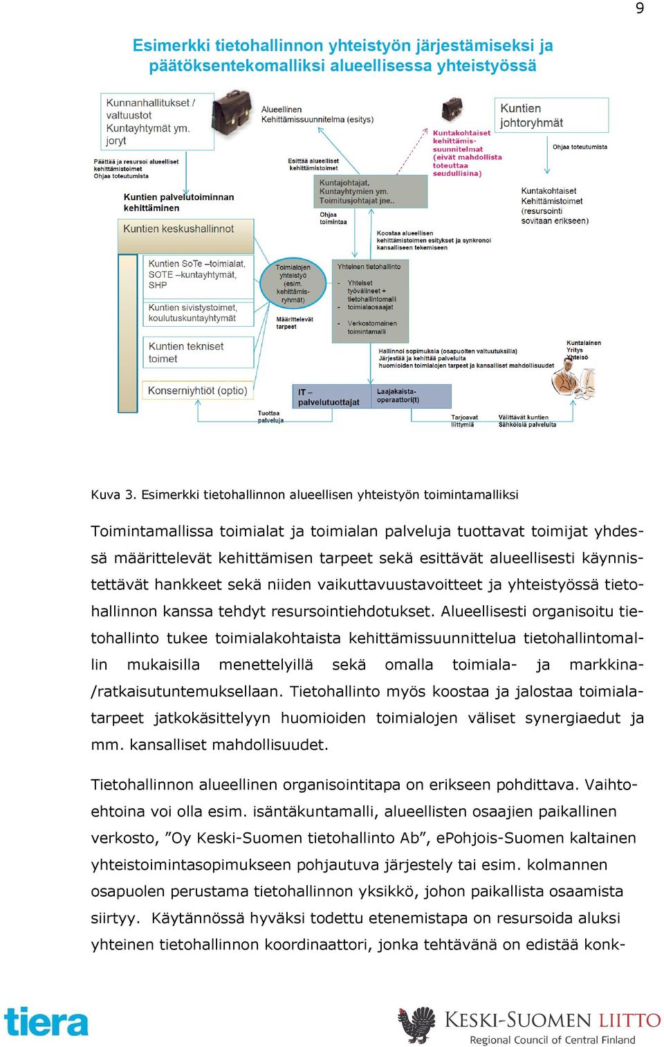 alueellisesti käynnistettävät hankkeet sekä niiden vaikuttavuustavoitteet ja yhteistyössä tietohallinnon kanssa tehdyt resursointiehdotukset.
