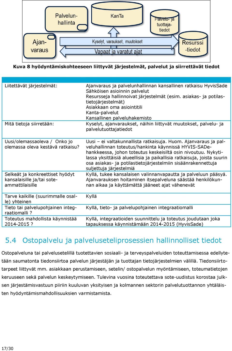 Toteutus mahdollista käynnistää 2014-2015? Ajanvaraus ja palvelunhallinnan kansallinen ratkaisu HyvisSade Sähköisen asioinnin palvelut Resursseja hallinnoivat järjestelmät (esim.