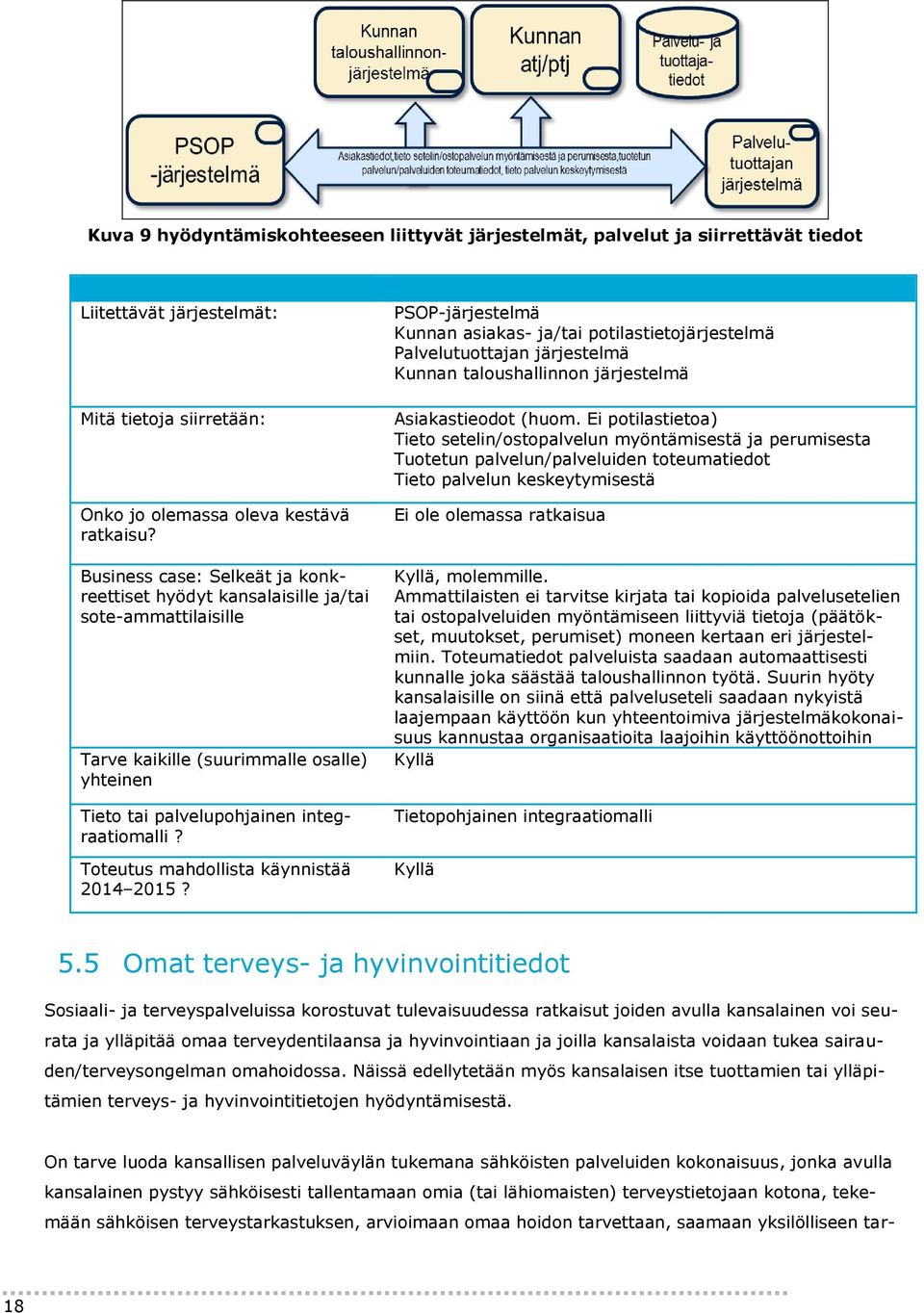 Toteutus mahdollista käynnistää 2014 2015? PSOP-järjestelmä Kunnan asiakas- ja/tai potilastietojärjestelmä Palvelutuottajan järjestelmä Kunnan taloushallinnon järjestelmä Asiakastieodot (huom.