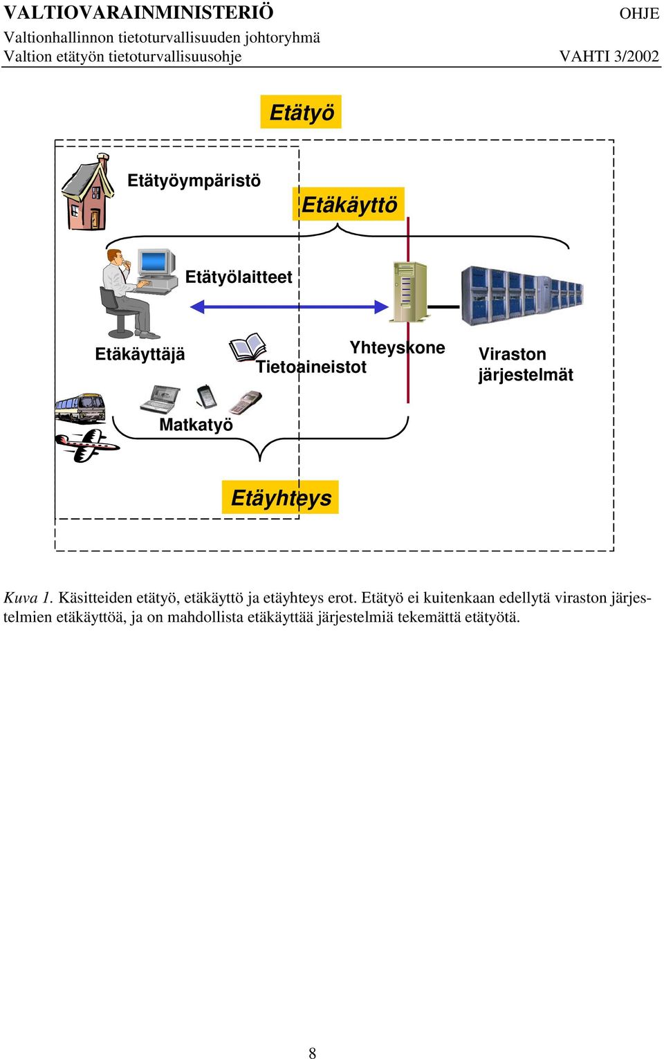 Käsitteiden etätyö, etäkäyttö ja etäyhteys erot.