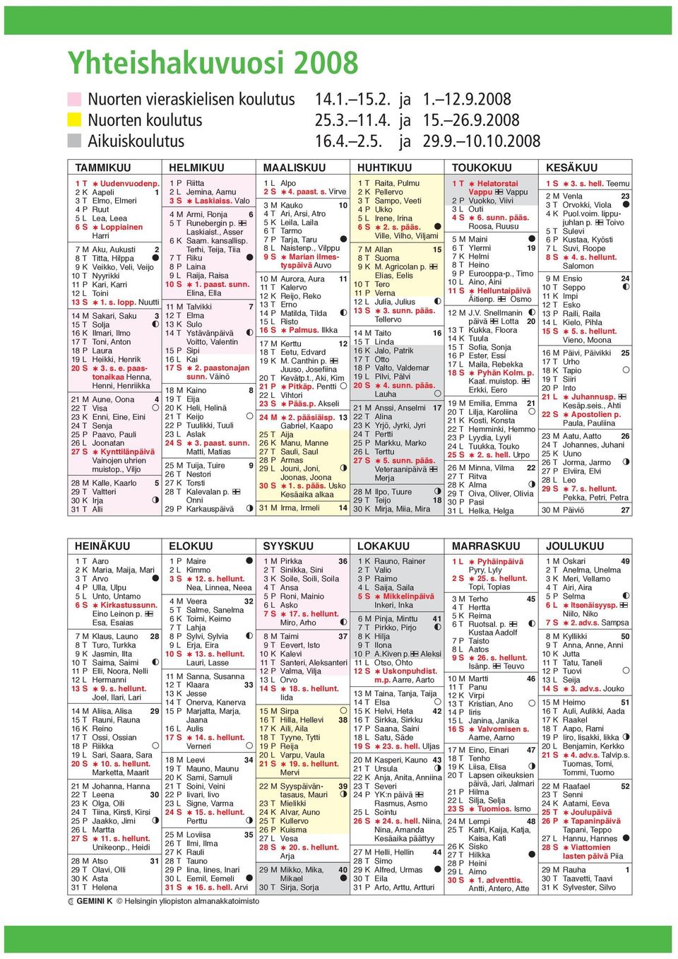 2 K Aapeli 1 3 T Elmo, Elmeri 4 P Ruut 5 L Lea, Leea 6 S & Loppiainen Harri 7 M Aku, Aukusti 2 8 T Titta, Hilppa 8 9 K Veikko, Veli, Veijo 10 T Nyyrikki 11 P Kari, Karri 12 L Toini 13 S & 1. s. lopp.
