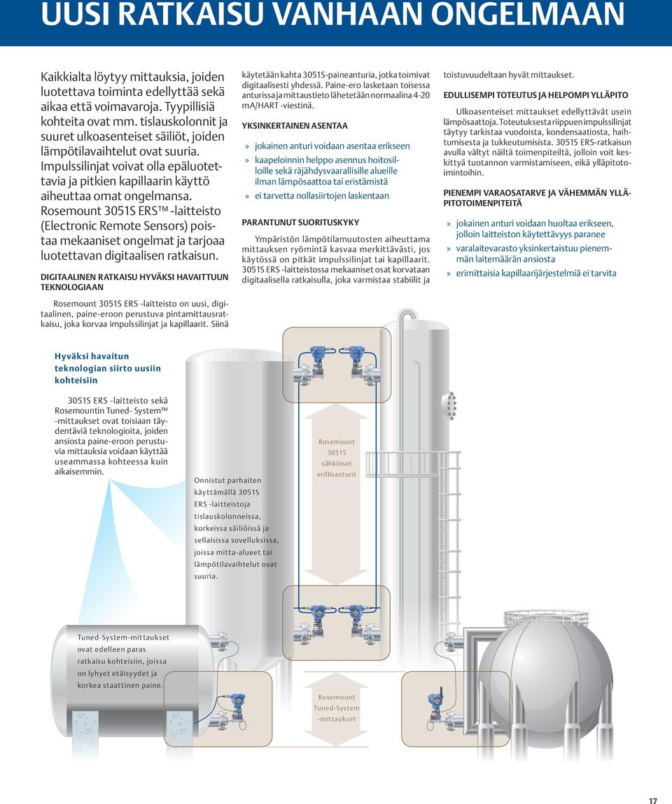 Rosemount 3051S ERS -laitteisto (Electronic Remote Sensors) poistaa mekaaniset ongelmat ja tarjoaa luotettavan digitaalisen ratkaisun.