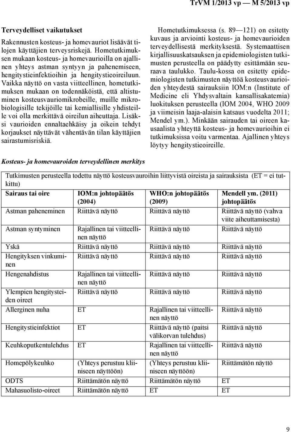 Vaikka näyttö on vasta viitteellinen, hometutkimuksen mukaan on todennäköistä, että altistuminen kosteusvauriomikrobeille, muille mikrobiologisille tekijöille tai kemiallisille yhdisteille voi olla