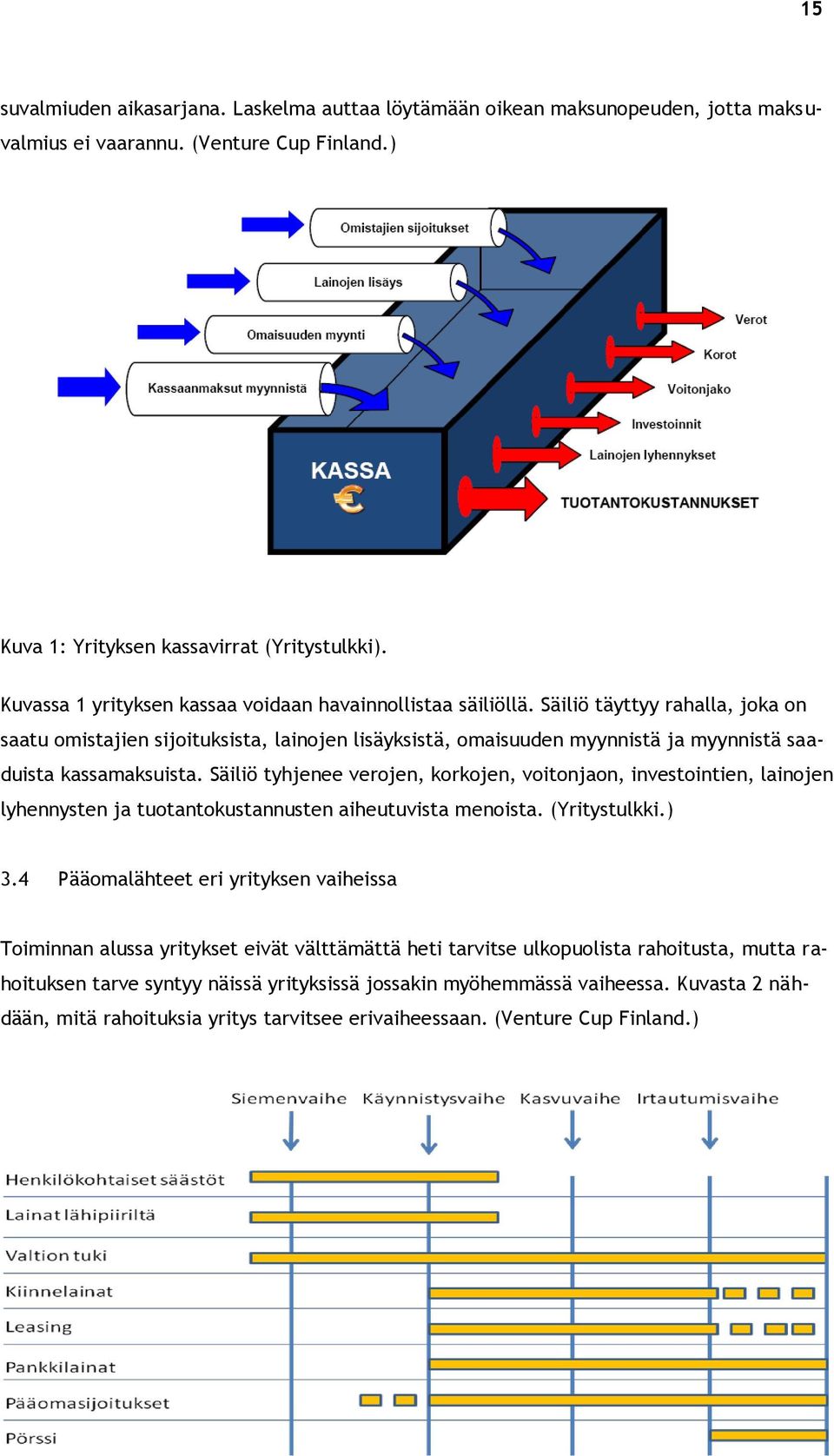 Säiliö täyttyy rahalla, joka on saatu omistajien sijoituksista, lainojen lisäyksistä, omaisuuden myynnistä ja myynnistä saaduista kassamaksuista.