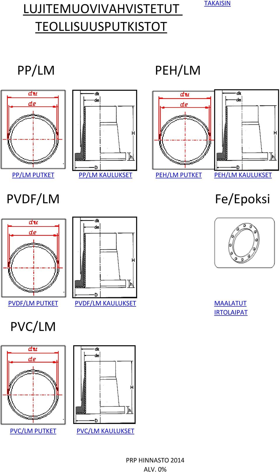 Fe/Epoksi PVDF/LM PUTKET PVC/LM PVDF/LM KAULUKSET MAALATUT