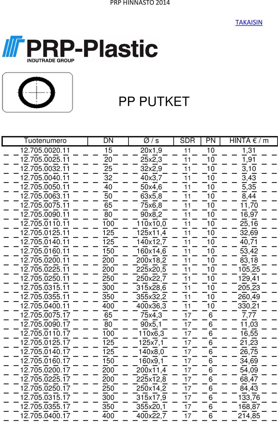 11 125 125x11,4 11 10 32,69 12.705.0140.11 125 140x12,7 11 10 40,71 12.705.0160.11 150 160x14,6 11 10 53,42 12.705.0200.11 200 200x18,2 11 10 83,18 12.705.0225.11 200 225x20,5 11 10 105,25 12.705.0250.