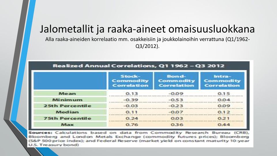 osakkeisiin ja