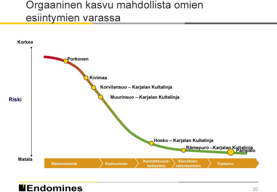 Kultalinja Hosko Karjalan Kultalinja Rämepuro Karjalan Kultalinja Pampalo