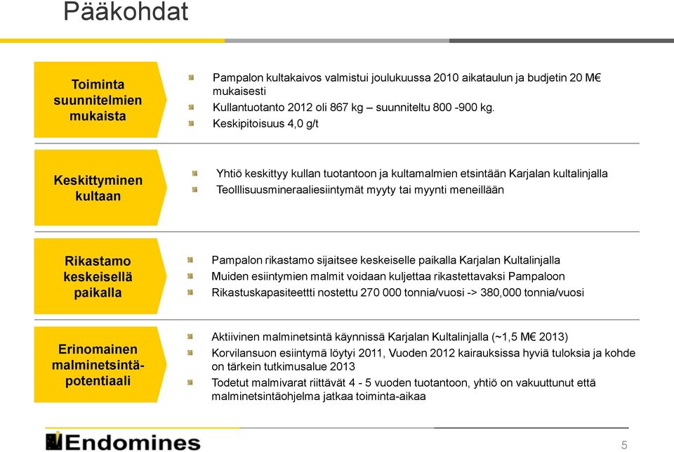 keskeisellä paikalla Pampalon rikastamo sijaitsee keskeiselle paikalla Karjalan Kultalinjalla Muiden esiintymien malmit voidaan kuljettaa rikastettavaksi Pampaloon Rikastuskapasiteettti nostettu 270