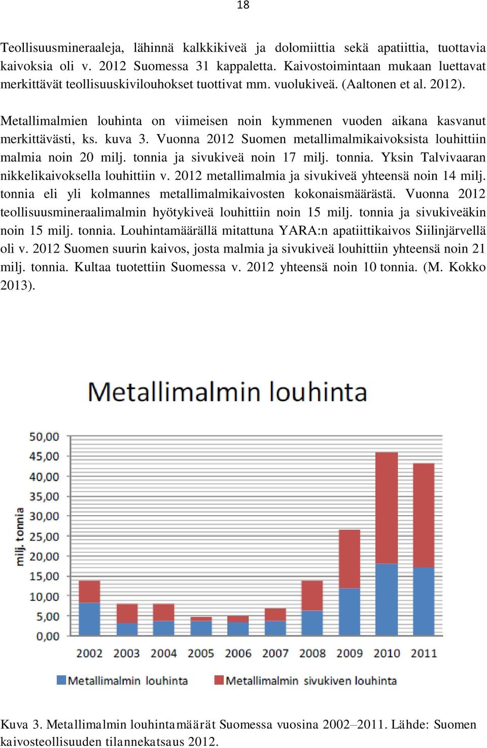 Metallimalmien louhinta on viimeisen noin kymmenen vuoden aikana kasvanut merkittävästi, ks. kuva 3. Vuonna 2012 Suomen metallimalmikaivoksista louhittiin malmia noin 20 milj.