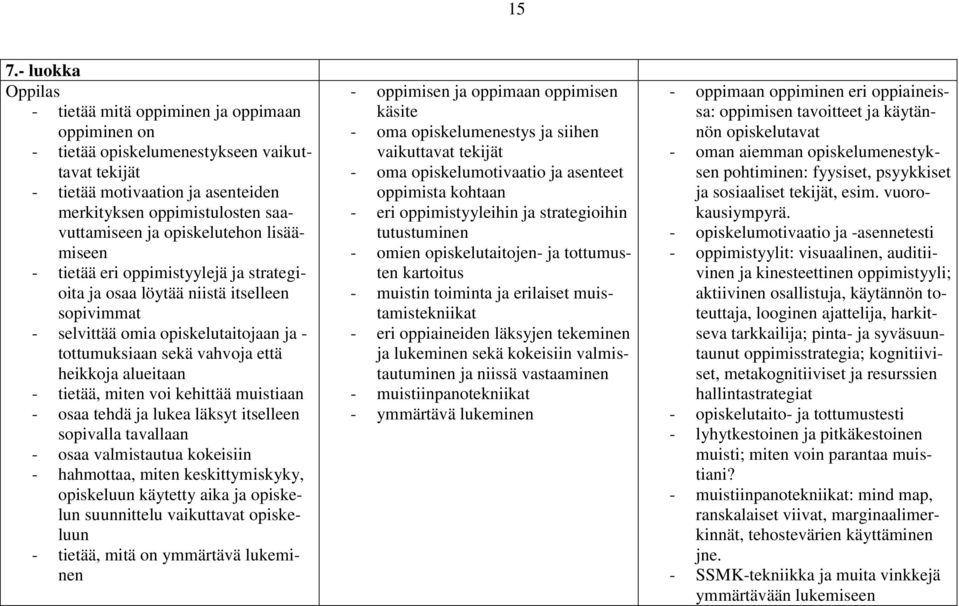 alueitaan - tietää, miten voi kehittää muistiaan - osaa tehdä ja lukea läksyt itselleen sopivalla tavallaan - osaa valmistautua kokeisiin - hahmottaa, miten keskittymiskyky, opiskeluun käytetty aika