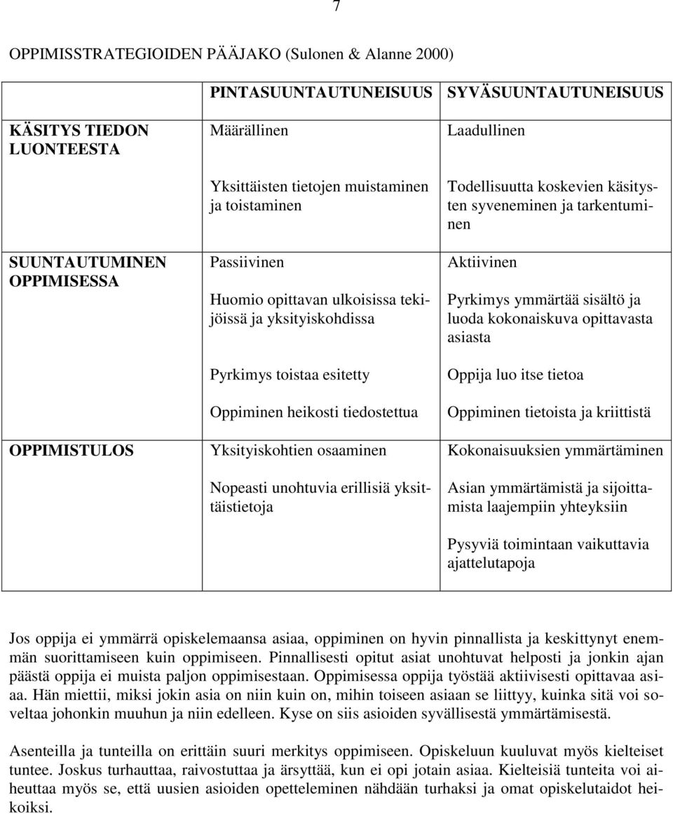 ja tarkentuminen Aktiivinen Pyrkimys ymmärtää sisältö ja luoda kokonaiskuva opittavasta asiasta Oppija luo itse tietoa Oppiminen tietoista ja kriittistä OPPIMISTULOS Yksityiskohtien osaaminen