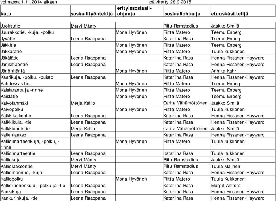 Rissanen-Hayward Jänönhäntä Mona Hyvönen Riitta Matero Annika Kahri Kaarikuja, -polku, -puisto Leena Raappana Katariina Rasa Henna Rissanen-Hayward Kahdeksas tie Mona Hyvönen Riitta Matero Teemu