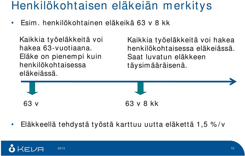 Eläke on pienempi kuin henkilökohtaisessa eläkeiässä.