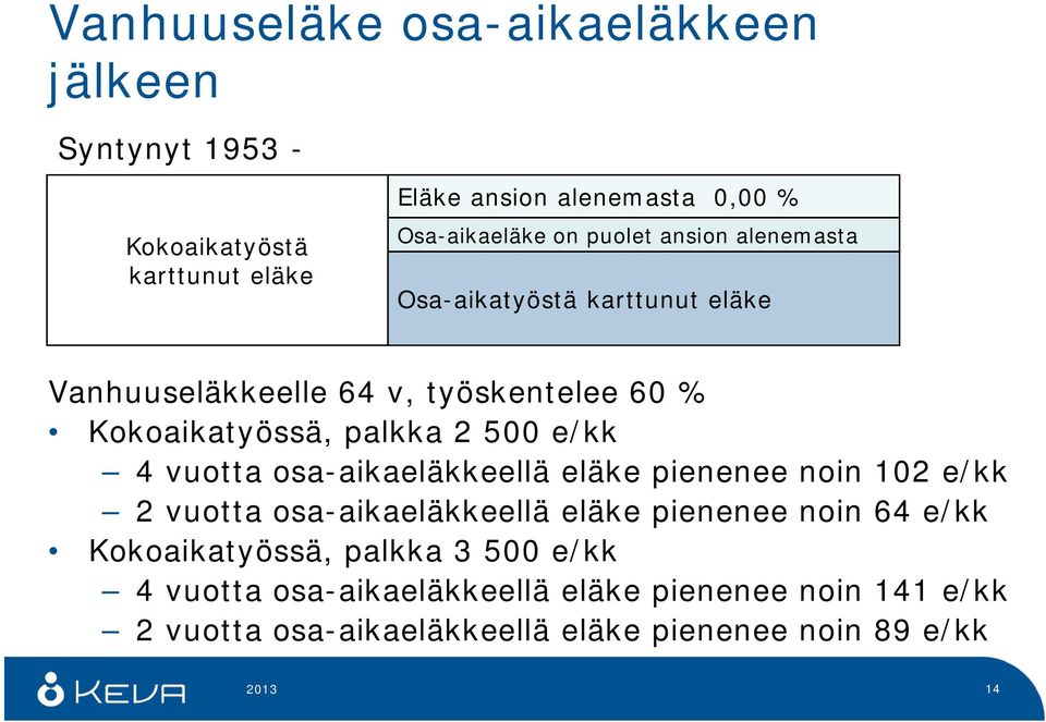 4 vuotta osa-aikaeläkkeellä eläke pienenee noin 102 e/kk 2 vuotta osa-aikaeläkkeellä eläke pienenee noin 64 e/kk Kokoaikatyössä,