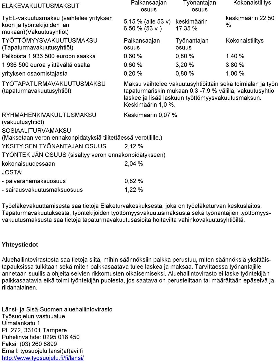 osalta 0,60 % 3,20 % 3,80 % yrityksen osaomistajasta 0,20 % 0,80 % 1,00 % TYÖTAPATURMAVAKUUTUSMAKSU (tapaturmavakuutusyhtiöt) Maksu vaihtelee vakuutusyhtiöittäin sekä toimialan ja työn