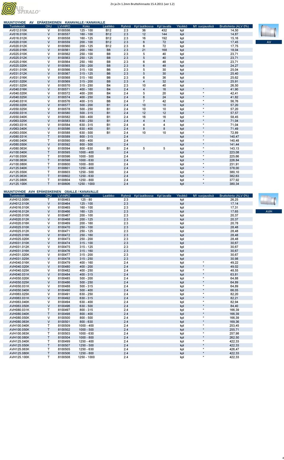 010K V 8100562 250-100 B8 2.3 5 40 kpl 23,71 AV025.012K V 8100563 250-125 B8 2.3 5 40 kpl 23,71 AV025.016K V 8100564 250-160 B8 2.3 6 48 kpl 23,71 AV025.020K V 8100565 250-200 B8 2.