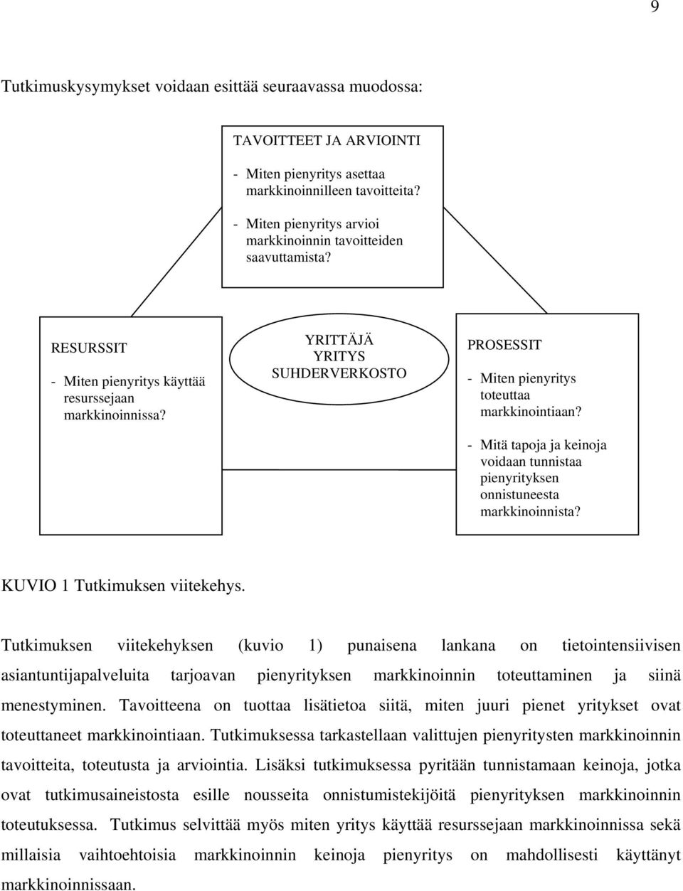 YRITTÄJÄ YRITYS SUHDERVERKOSTO PROSESSIT - Miten pienyritys toteuttaa markkinointiaan? - Mitä tapoja ja keinoja voidaan tunnistaa pienyrityksen onnistuneesta markkinoinnista?