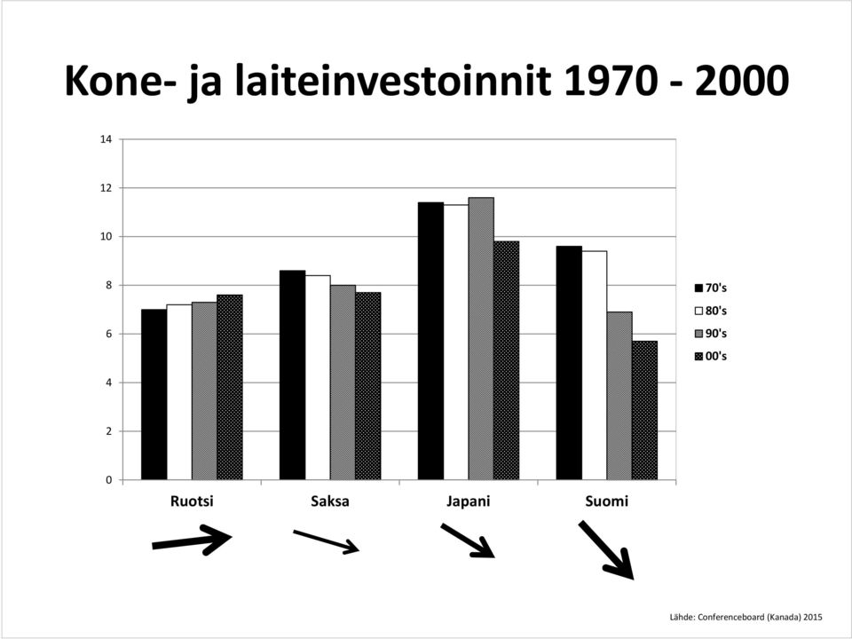 00's 4 2 0 Ruotsi Saksa Japani