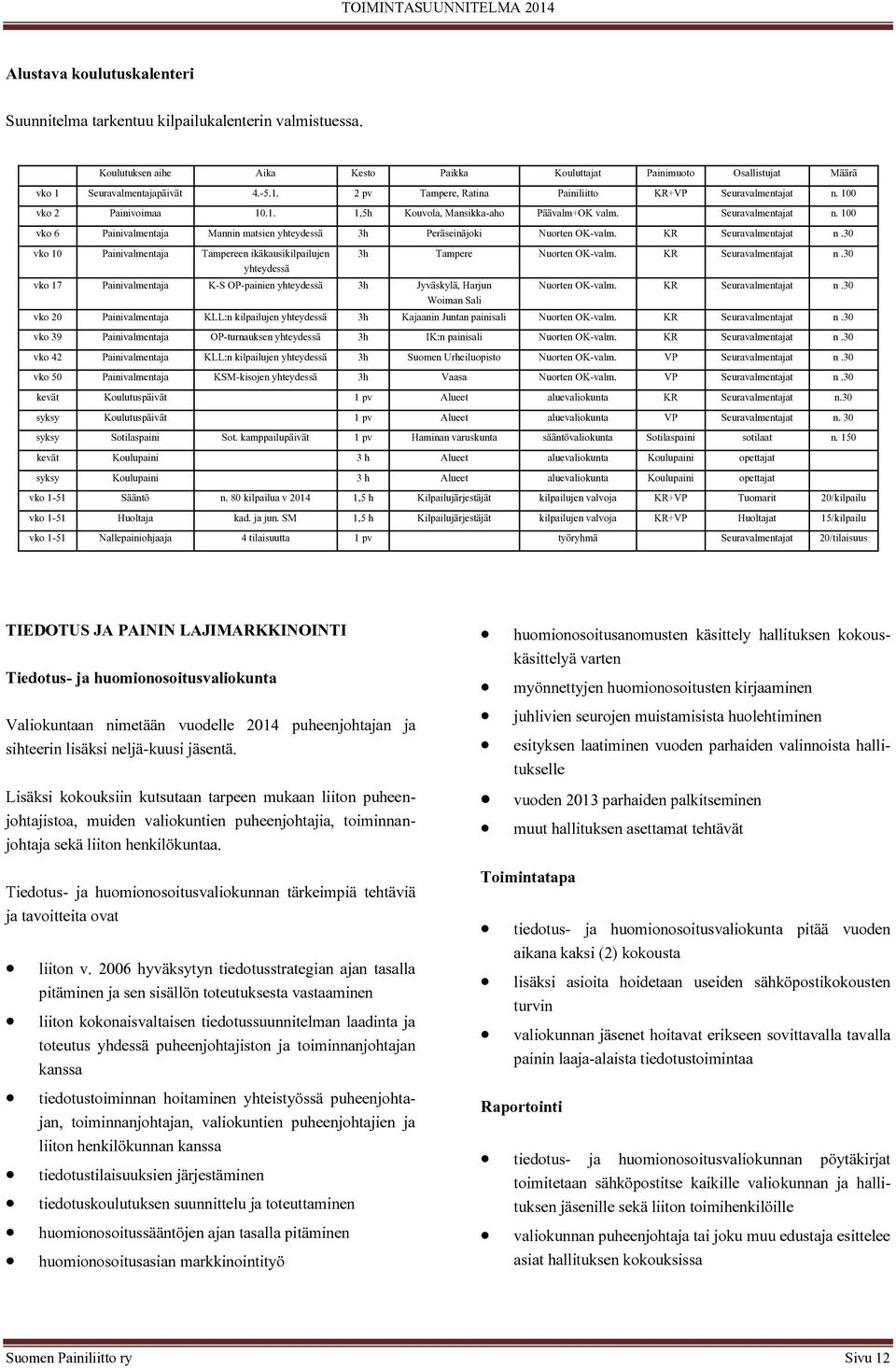 KR Seuravalmentajat n.30 vko 10 Painivalmentaja Tampereen ikäkausikilpailujen 3h Tampere Nuorten OK-valm. KR Seuravalmentajat n.