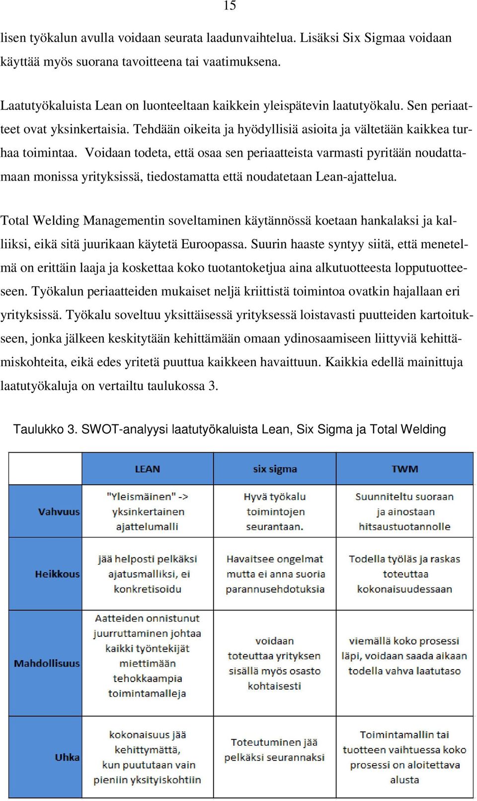 Voidaan todeta, että osaa sen periaatteista varmasti pyritään noudattamaan monissa yrityksissä, tiedostamatta että noudatetaan Lean-ajattelua.