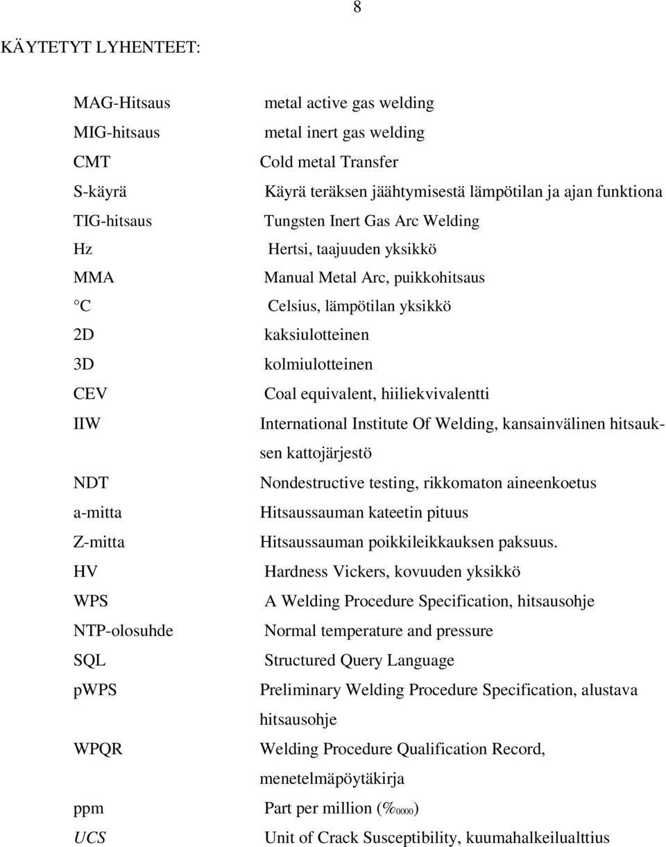 hiiliekvivalentti IIW International Institute Of Welding, kansainvälinen hitsauksen kattojärjestö NDT Nondestructive testing, rikkomaton aineenkoetus a-mitta Hitsaussauman kateetin pituus Z-mitta