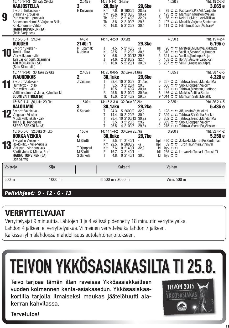 8. 5 2120/3 30,4 6 111 cchilinihm,sipsiiri,valtranp HARRI KOIVUNEN (aa) (Bella Varjonen) 15: 5 0-0-1 29,8ke 645 e 14: 10 4-2-3 30,2ke 4.550 e Yht. 15 4-2-4 HUUGER 2140: 1 29,8ke 5.