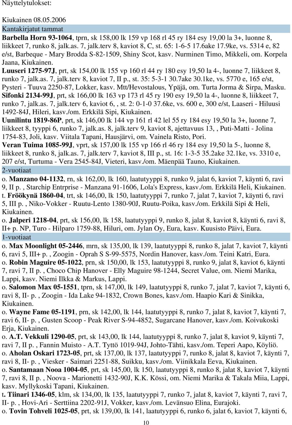 Luuseri 1275-97J, prt, sk 154,00 lk 155 vp 160 rl 44 ry 180 esy 19,50 la 4-, luonne 7, liikkeet 8, runko 7, jalk.as. 7, jalk.terv 8, kaviot 7, II p., st. 35: 5-3-1 30.7ake 30.1ke, vs.