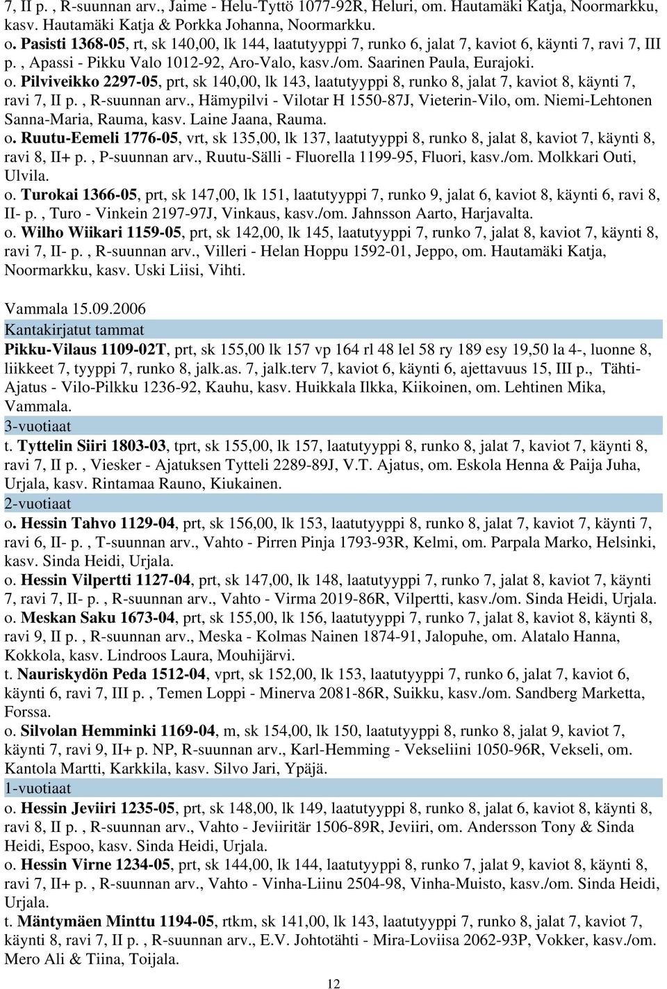 , R-suunnan arv., Hämypilvi - Vilotar H 1550-87J, Vieterin-Vilo, om. Niemi-Lehtonen Sanna-Maria, Rauma, kasv. Laine Jaana, Rauma. o. Ruutu-Eemeli 1776-05, vrt, sk 135,00, lk 137, laatutyyppi 8, runko 8, jalat 8, kaviot 7, käynti 8, ravi 8, II+ p.