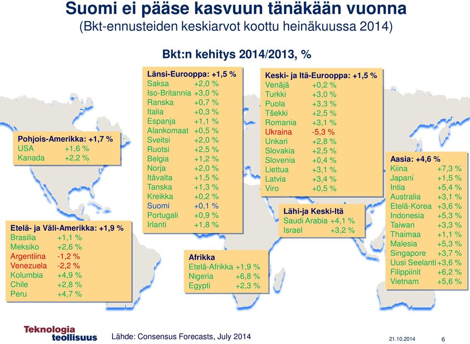 Espanja +1,1 % Alankomaat +0,5 % Sveitsi +2,0 % Ruotsi +2,5 % Belgia +1,2 % Norja +2,0 % Itävalta +1,5 % Tanska +1,3 % Kreikka +0,2 % Suomi +0,1 % Portugali +0,9 % Irlanti +1,8 % Afrikka