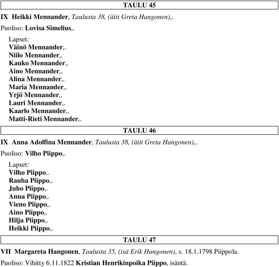 TAULU 46 IX Anna Adolfina Mennander, Taulusta 38, (äiti Greta Hangonen),. Puoliso: Vilho Piippo,. Vilho Piippo,. Rauha Piippo,. Juho Piippo,. Anna Piippo,.