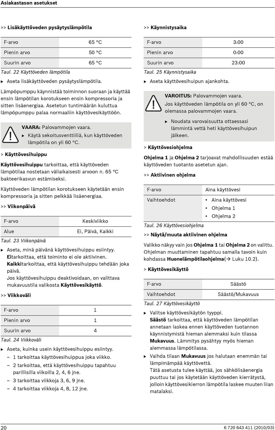 Asetetun tuntimäärän kuluttua lämpöpumppu palaa normaaliin käyttövesikäyttöön. > Käyttövesihuippu Käyttövesihuippu tarkoittaa, että käyttöveden lämpötilaa nostetaan väliaikaisesti arvoon n.