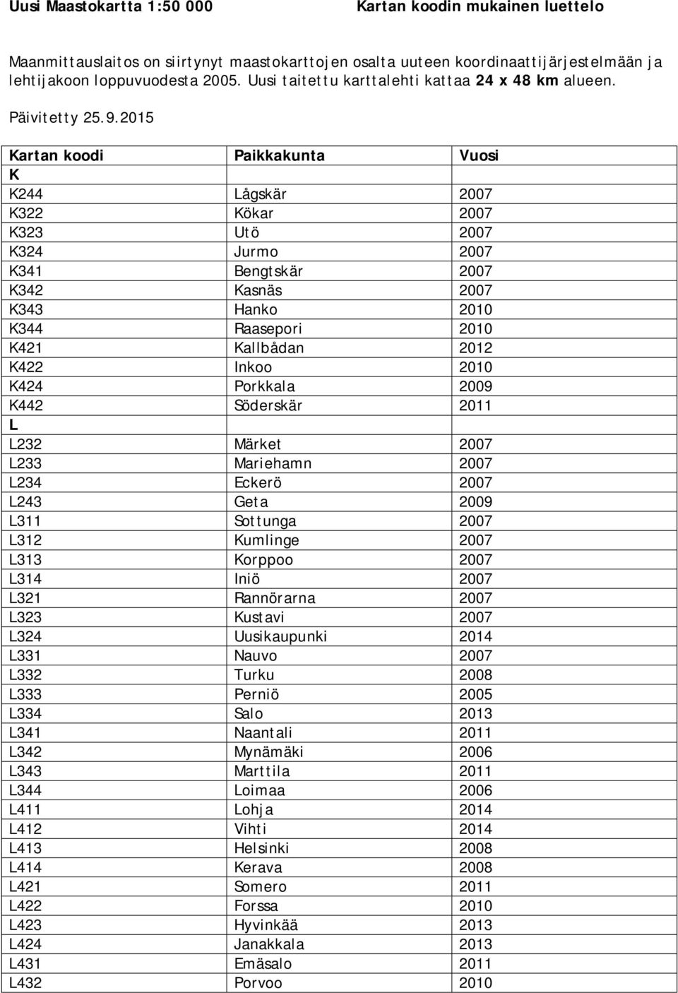 2015 Kartan koodi Paikkakunta Vuosi K K244 Lågskär 2007 K322 Kökar 2007 K323 Utö 2007 K324 Jurmo 2007 K341 Bengtskär 2007 K342 Kasnäs 2007 K343 Hanko 2010 K344 Raasepori 2010 K421 Kallbådan 2012 K422