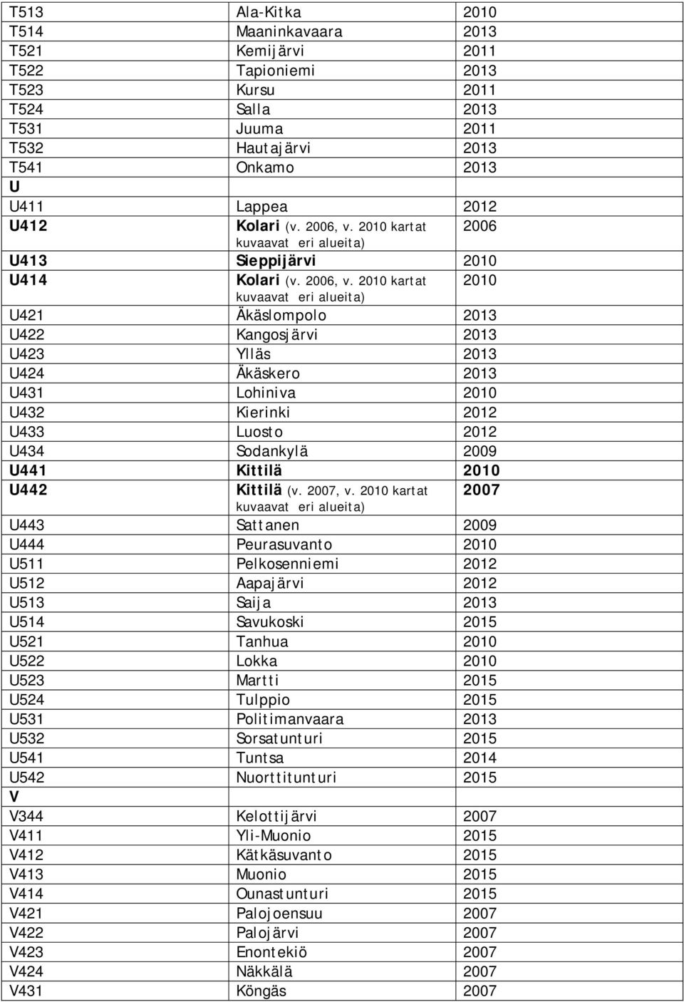 2010 kartat kuvaavat eri alueita) 2006 U413 Sieppijärvi 2010 U414  2010 kartat 2010 kuvaavat eri alueita) U421 Äkäslompolo 2013 U422 Kangosjärvi 2013 U423 Ylläs 2013 U424 Äkäskero 2013 U431 Lohiniva