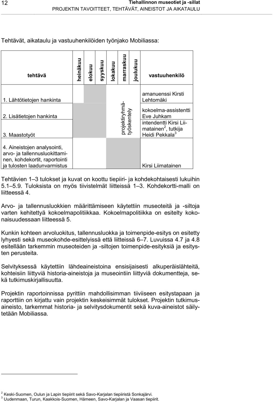 Aineistojen analysointi, arvo- ja tallennusluokittaminen, kohdekortit, raportointi ja tulosten laadunvarmistus projektiryhmätyöskentely amanuenssi Kirsti Lehtomäki kokoelma-assistentti Eve Juhkam