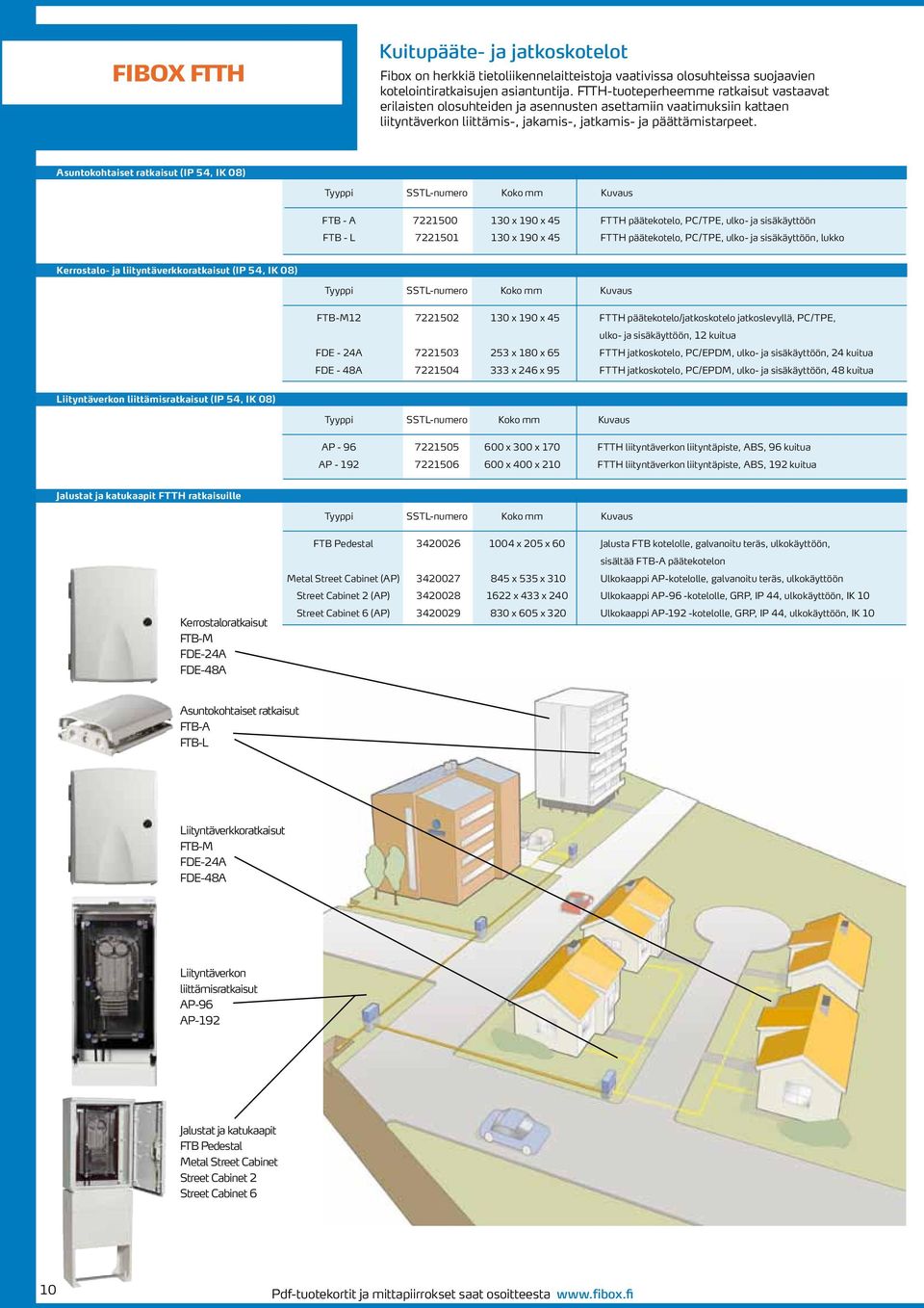 Asuntokohtaiset ratkaisut (IP 54, IK 08) Tyyppi SSTL-numero Koko Kuvaus FTB - A 7221500 1 x 190 x 45 FTTH päätekotelo, PC/TPE, ulko- ja sisäkäyttöön FTB - L 7221501 1 x 190 x 45 FTTH päätekotelo,