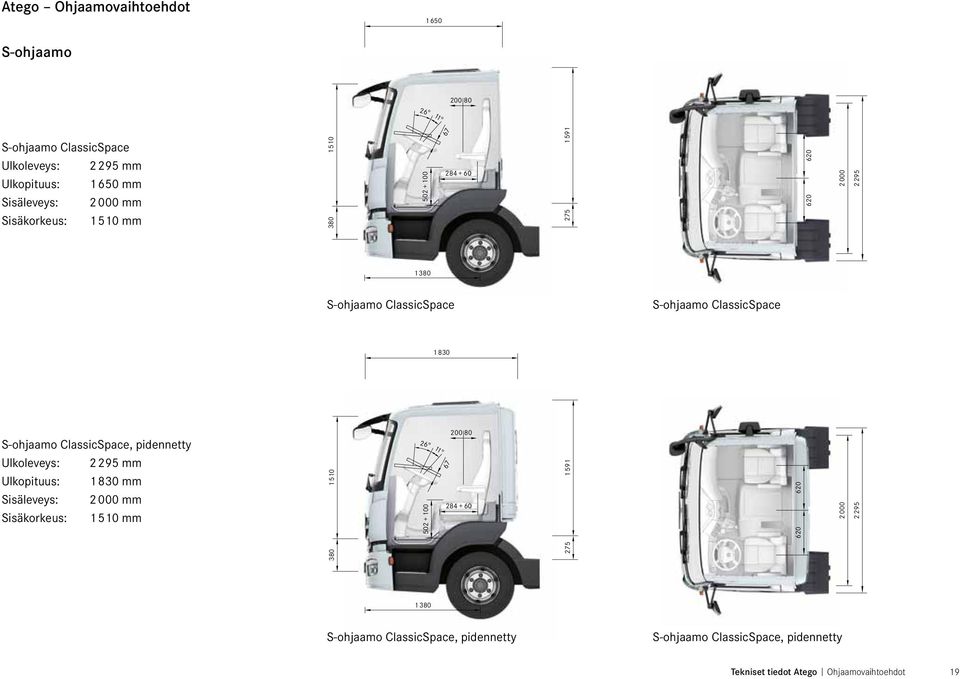 S-ohjaamo ClassicSpace, pidennetty Ulkoleveys: 2295 mm Ulkopituus: 1830 mm Sisäleveys: 2000 mm Sisäkorkeus: 1510 mm 380 1 510 26 502 + 100 11 67
