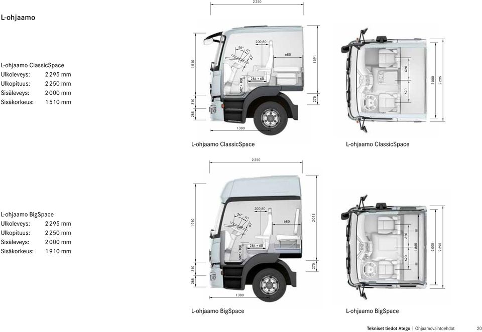 L-ohjaamo BigSpace Ulkoleveys: 2295 mm Ulkopituus: 2250 mm Sisäleveys: 2000 mm Sisäkorkeus: 1910 mm 285 310 1 910 26 502 + 100 11 67