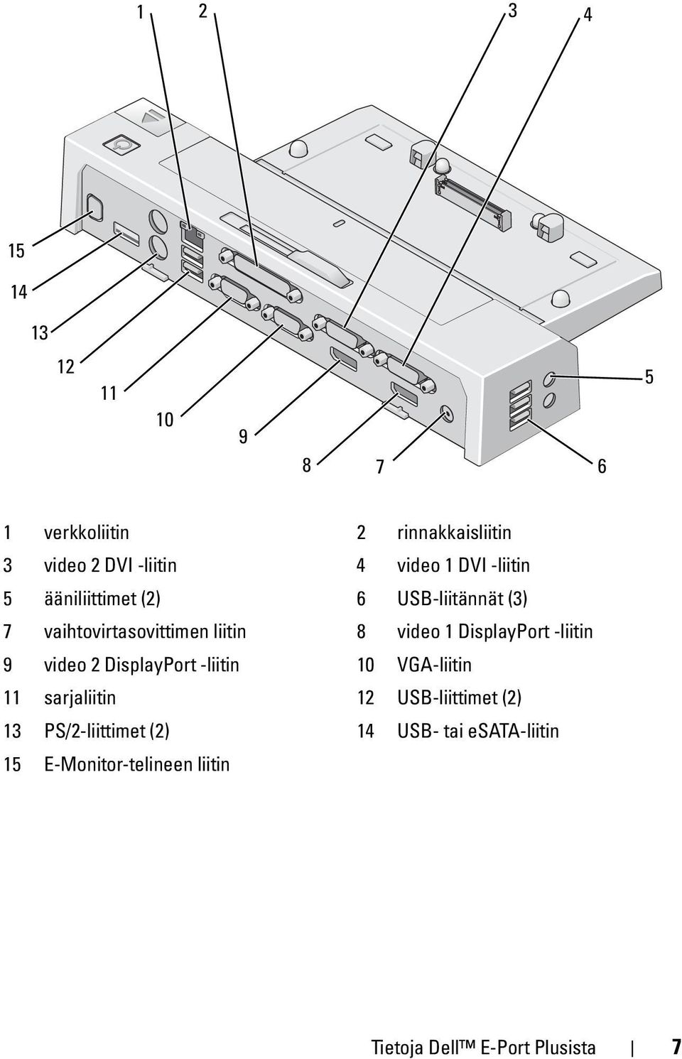 DisplayPort -liitin 9 video 2 DisplayPort -liitin 10 VGA-liitin 11 sarjaliitin 12 USB-liittimet (2)
