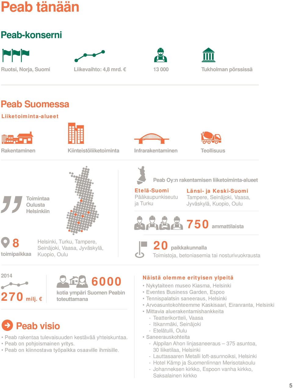 Helsinkiin Etelä-Suomi Pääkaupunkiseutu ja Turku Länsi- ja Keski-Suomi Tampere, Seinäjoki, Vaasa, Jyväskylä, Kuopio, Oulu 750 ammattilaista 8 toimipaikkaa Helsinki, Turku, Tampere, Seinäjoki, Vaasa,