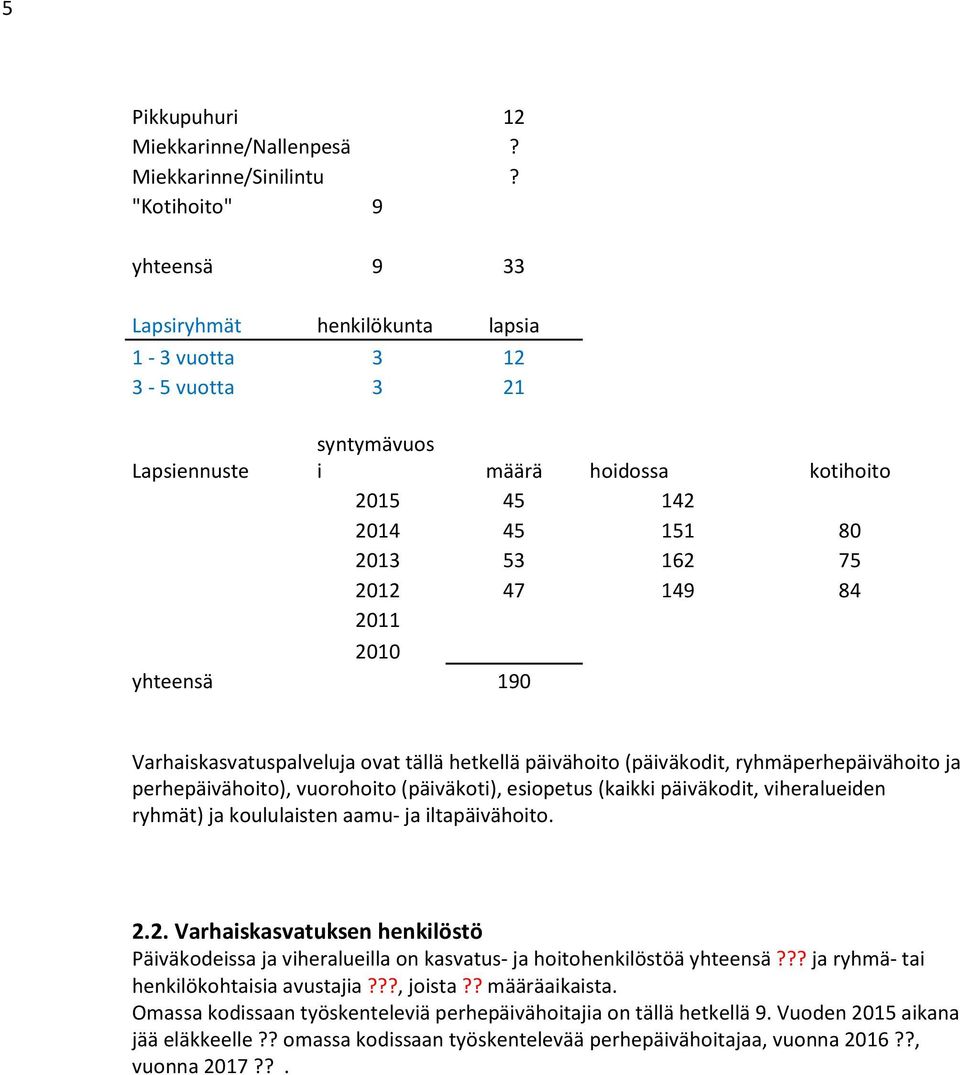 84 2011 2010 yhteensä 190 Varhaiskasvatuspalveluja ovat tällä hetkellä päivähoito (päiväkodit, ryhmäperhepäivähoito ja perhepäivähoito), vuorohoito (päiväkoti), esiopetus (kaikki päiväkodit,