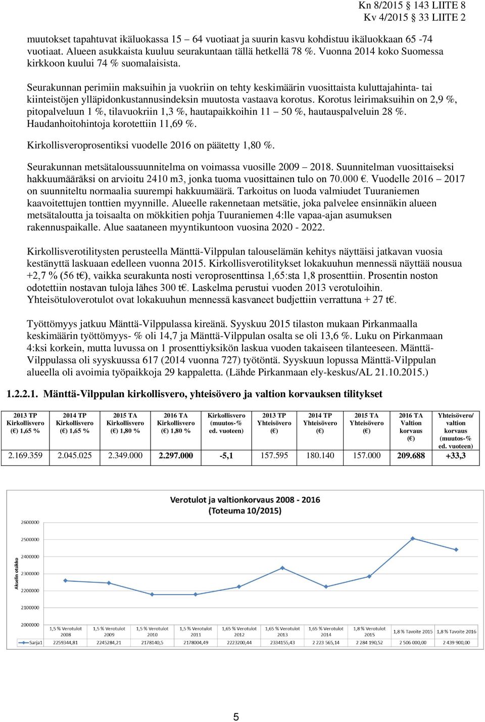 Seurakunnan perimiin maksuihin ja vuokriin on tehty keskimäärin vuosittaista kuluttajahinta- tai kiinteistöjen ylläpidonkustannusindeksin muutosta vastaava korotus.